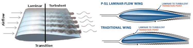 Laminar Flow over wing